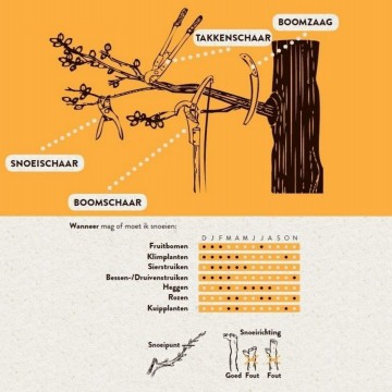 Hendrik Jan - Snoeizaag - Zaagblad 17 cm - Inklapbaar - 40 cm Alletuinmachines.nl Afbeelding 2