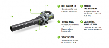 Alle tuinmachines.nl EGO LB6150E Accu Bladblazer
