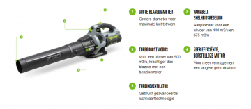 Alle tuinmachines.nl EGO LB5800E accu bladblazer foto 4